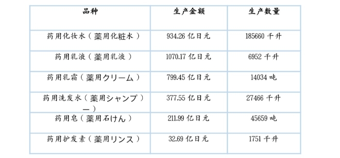 日本护肤品等级划分图,日本化妆品档次排行榜价格