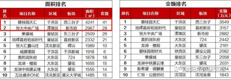2023楼市销量回暖,成交量回暖最新消息