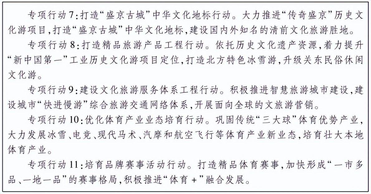 沈阳2022年城市建设计划,2012年沈阳建设国家中心城市