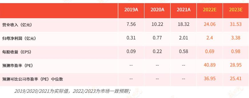 晶瑞电材双氧水产能,苏州晶瑞电子级双氧水产能