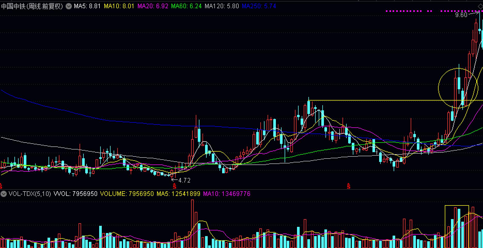 猎取主升浪指标买点确认,猎取主升浪选股公式