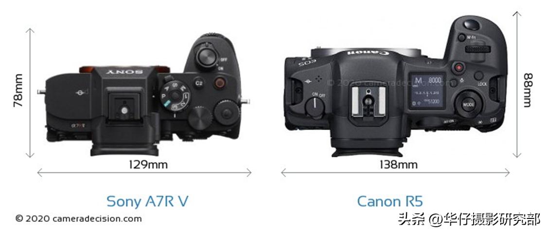拍风景佳能r5和索尼a7r4哪个好,佳能r5与索尼a7r4能拍8k视频么