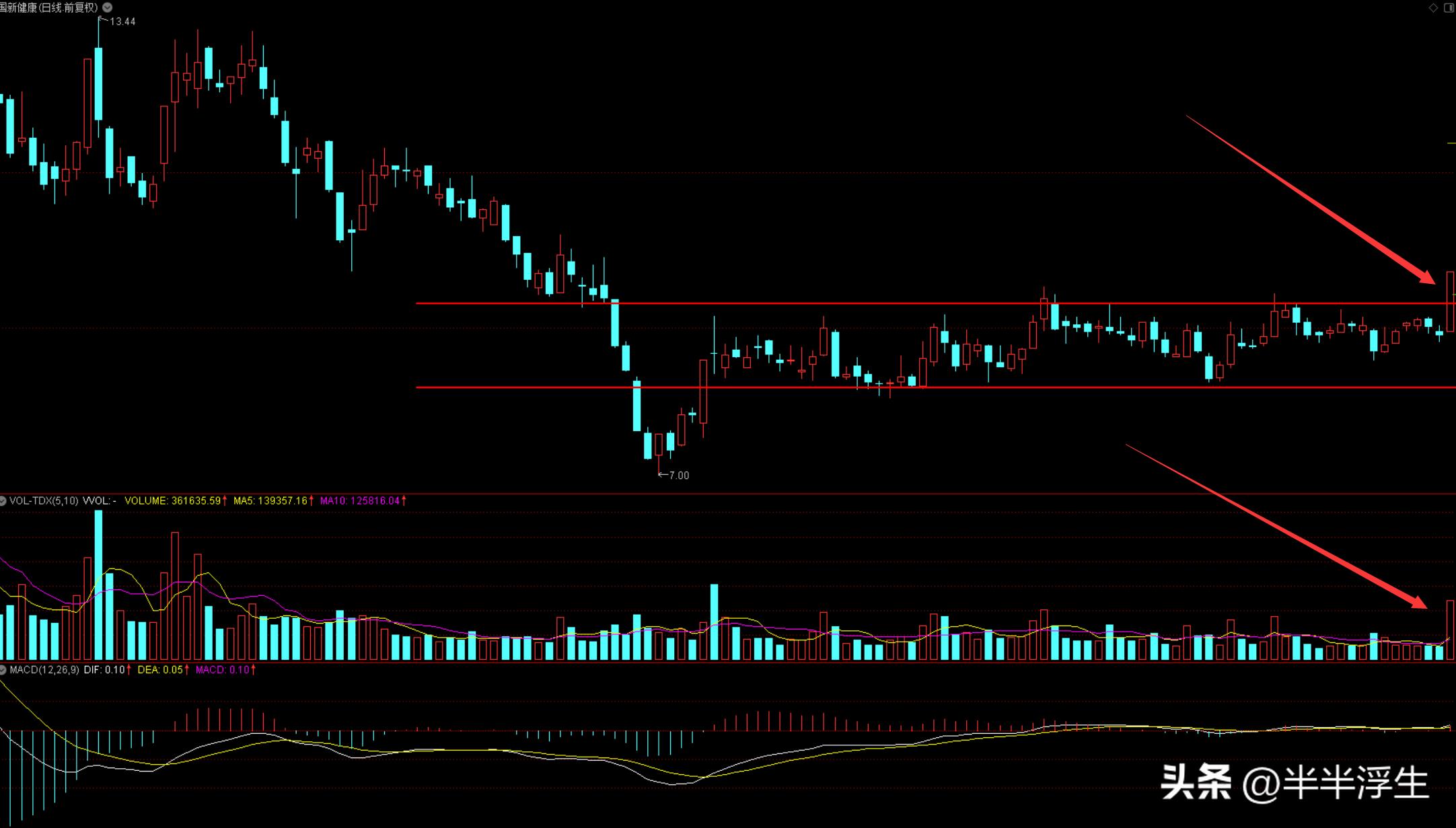 连续涨停的股票怎样才算回调到位,连续涨停股票的操作方法