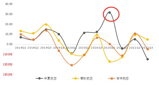吉祥航空事件对春秋航空未来潜力,廉航对比