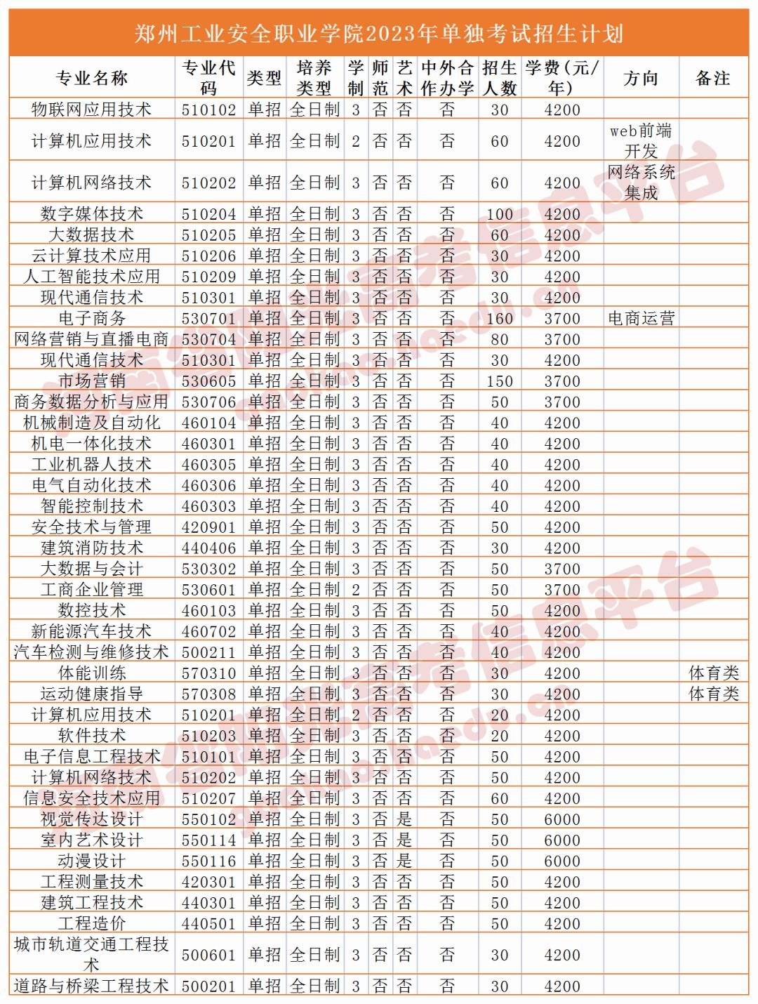 收藏2023单招志愿填报全流程图解,高职单招填报志愿全过程