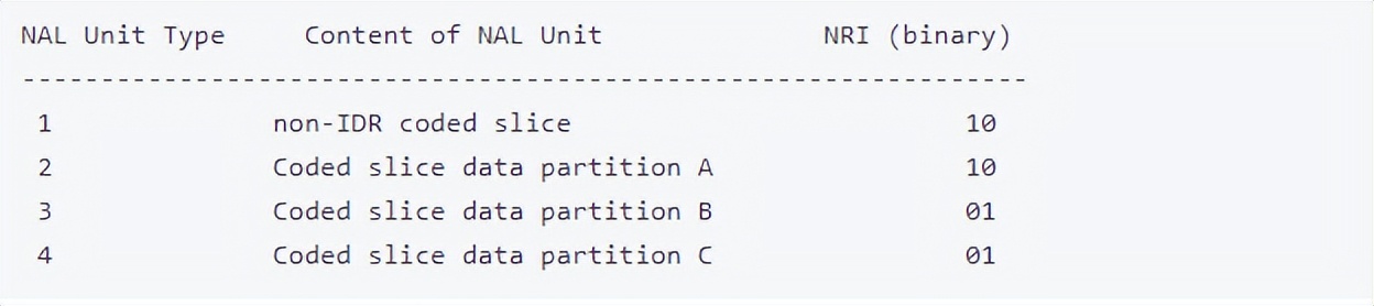 H.264视频的RTP载荷格式