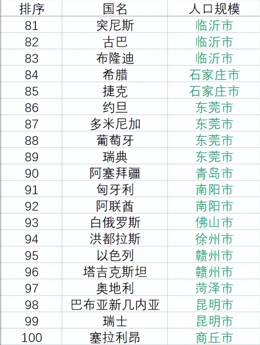 世界国家人口统计表,世界人口排名前十的国家和人口数