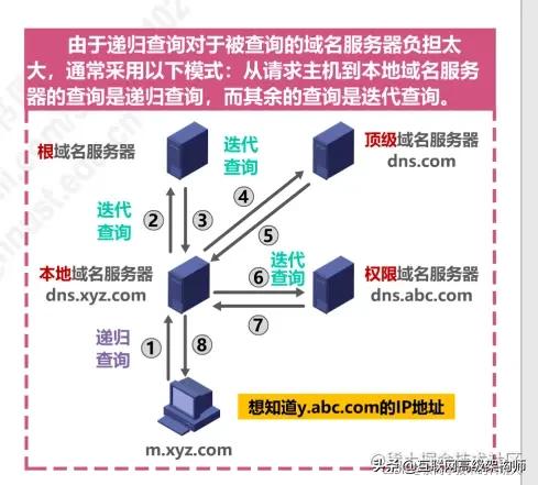 璁＄畻鏈虹綉缁滃師鐞嗙綉缁滃眰鎬濈淮瀵煎浘,璁＄畻鏈虹綉缁滃眰鍒嗘瀽