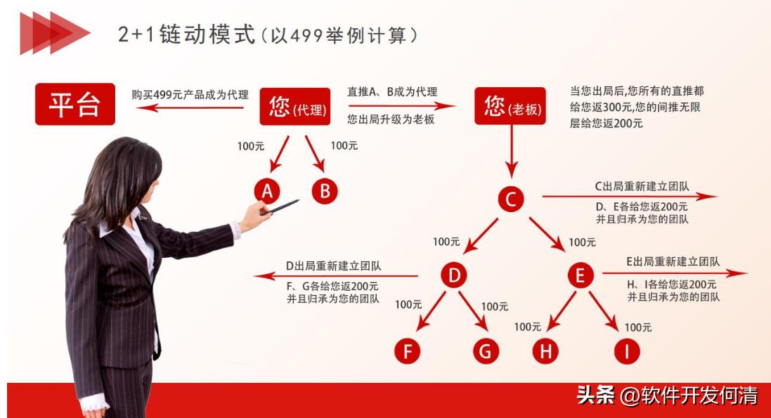传统企业如何运营线上电商,传统公司如何做线上市场