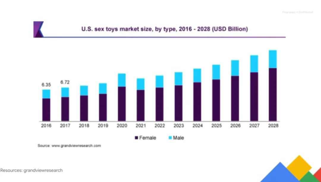 成人情趣用品出海，营销打法及规范详解