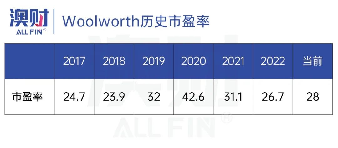 澳洲超市woolworths官网,澳洲woolworths怎么样