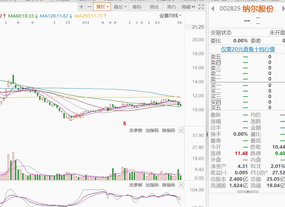中报大幅预增的50只股票,前期持续超跌的低位绩优股