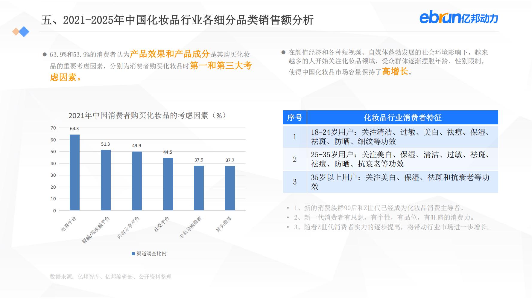 中国新生活方式：共9大行业，17个大品类，洞悉2022市场新机会