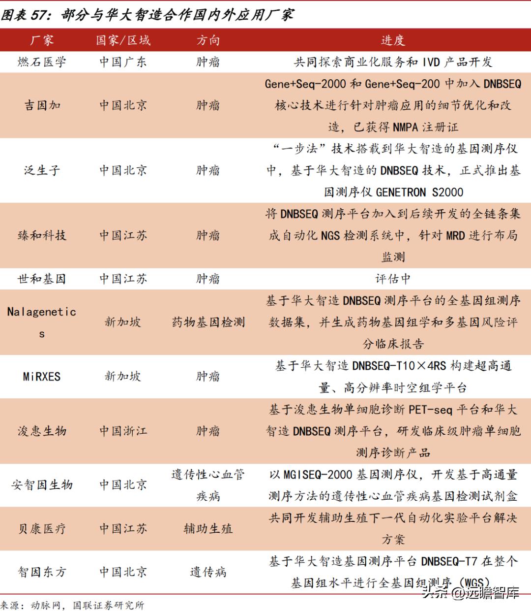 华大智造测序,美国华大智造基因测序