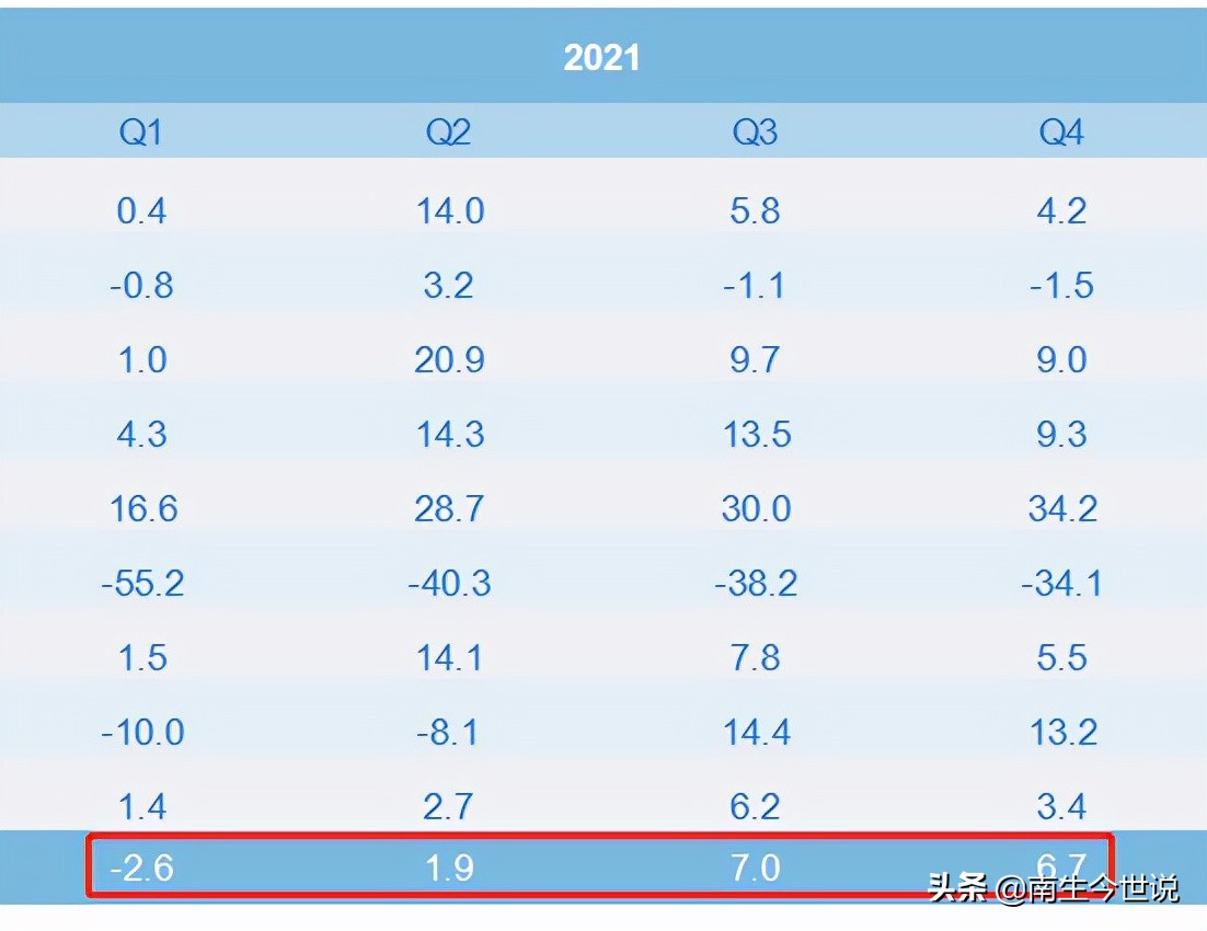 沙特gdp2023到2024年间总量,沙特2021年gdp