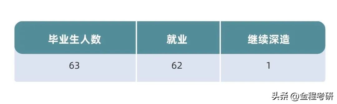 北大汇丰金融专业咋样,北大汇丰专业就业情况