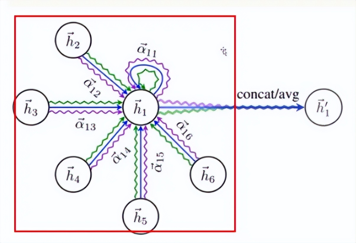 图神经网络最优化问题,图神经网络入门实例讲解