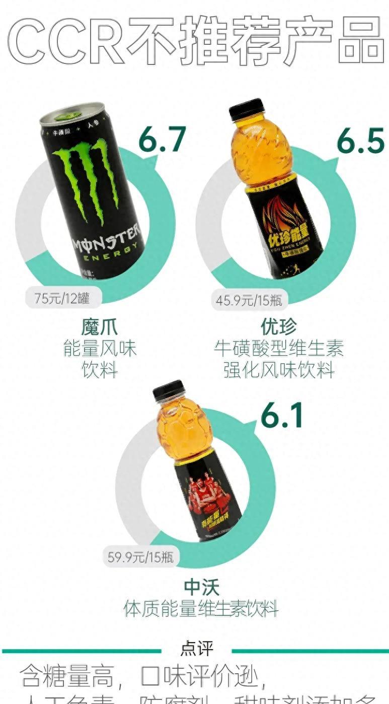 红牛风味饮料测试,红牛加强型饮料测评