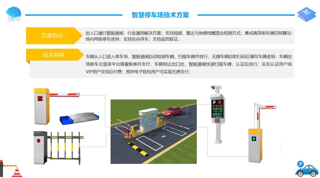 智慧停车解决方案咨询,智慧停车解决方案是如何操作的