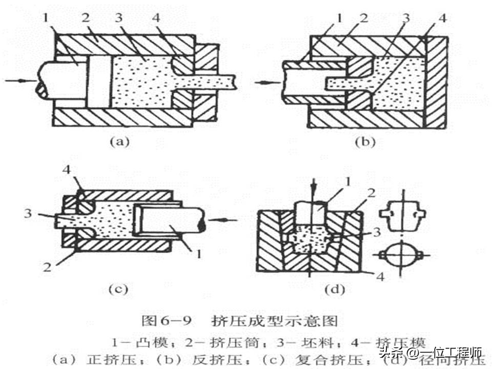 金属材料的5种成型加工，3类热处理和2类表面处理，PPT完整介绍