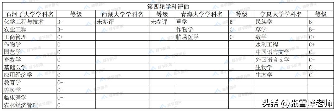 软件工程考研比较容易的211大学,容易捡漏的6所211大学