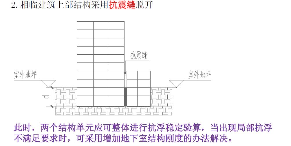 地下室抗浮原理,地下室抗浮补救方案
