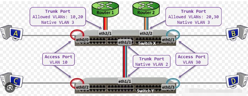 什么是vlanvlan有什么优点,VLAN和VLANIF是什么关系