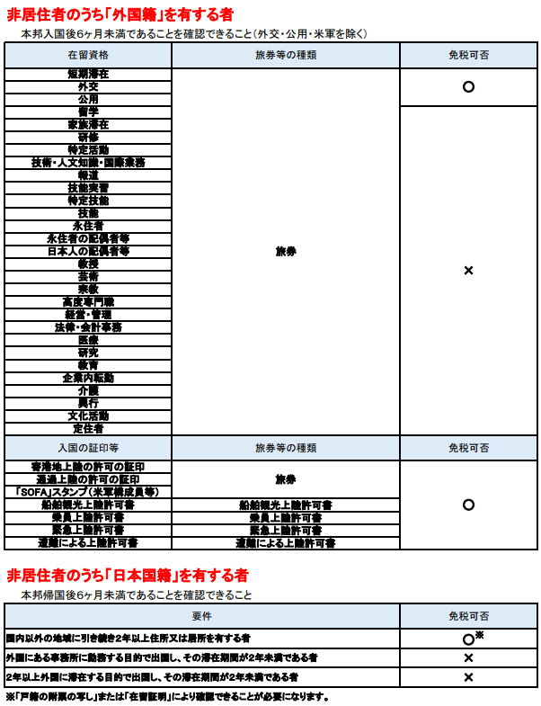 日本留学生免税将要取消的影响,日本或将修改免税制度