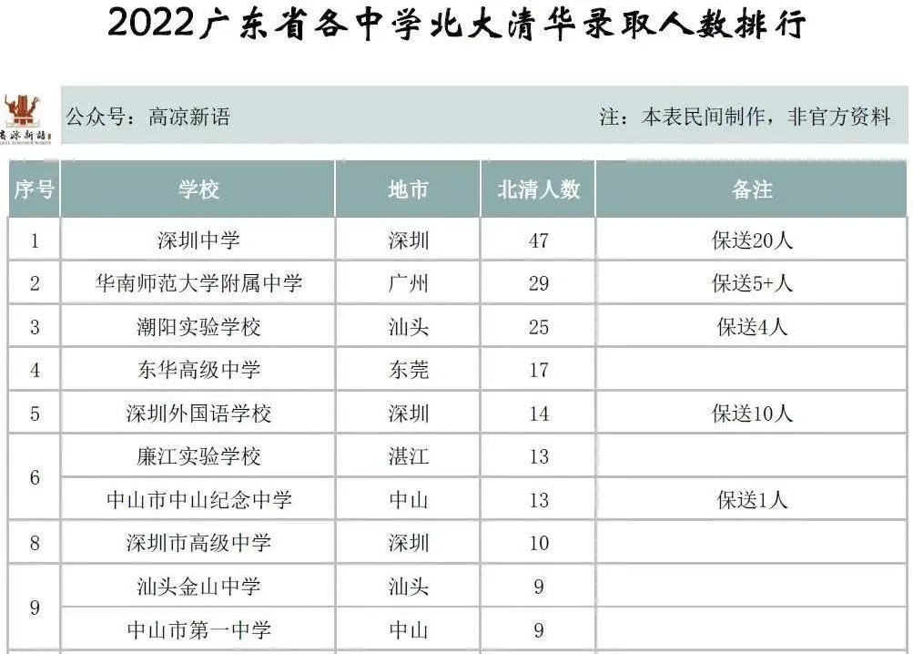 深圳教育实力怎么样,深圳广州教育水平对比