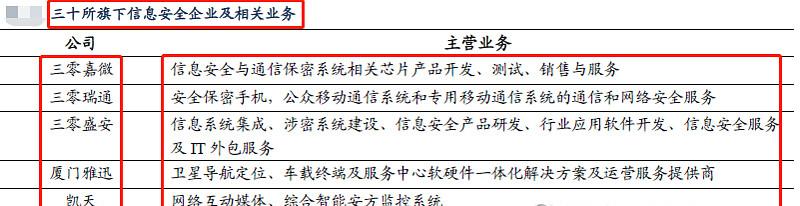 中国电科与中国信科哪个强,中国信科与中国电科对比