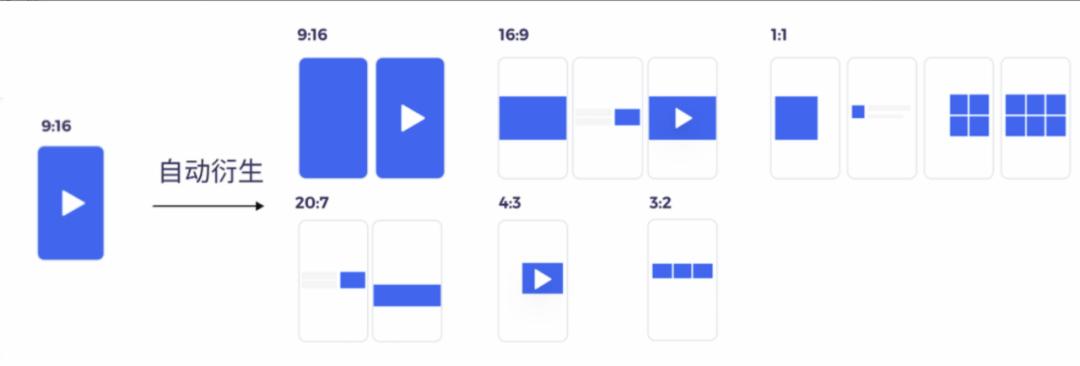 消耗提升53%，冷启率提升72%！一体化的腾讯广告投放平台有多香？