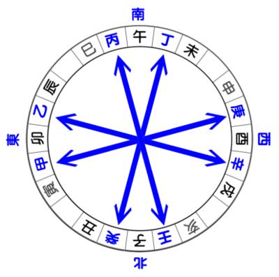 古代地理阴阳图解,地理知识二十四山