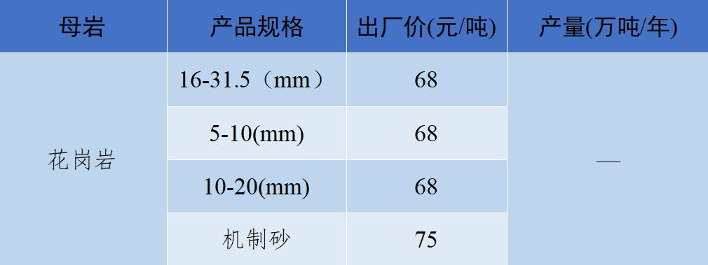 现在砂石骨料多少钱一吨,砂石骨料价格行情最新报价图表