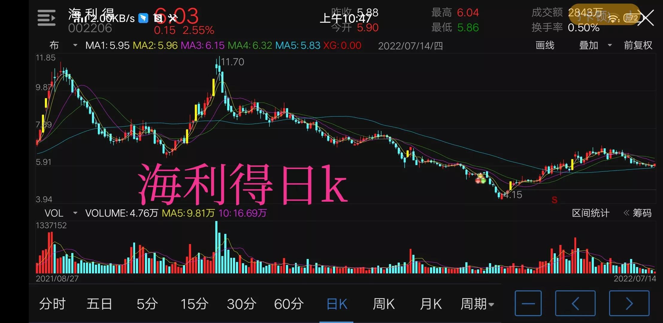 海利得股票历史分红,海利得股票最近能买吗