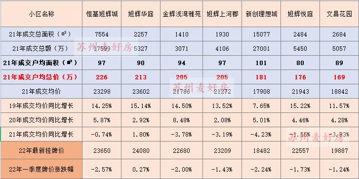 东营新区二手房出售最新信息,最新铜山新区二手房出售信息