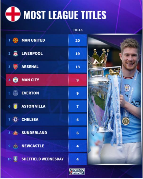 弗格森和瓜迪奥拉冠军谁多,弗格森赢过瓜迪奥拉吗