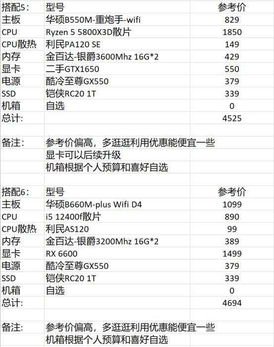 dnf最低配置推荐,dnf最新推荐配置