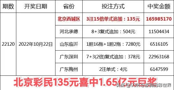 大乐透开奖21141,大乐透21046期开奖结果一等奖10注