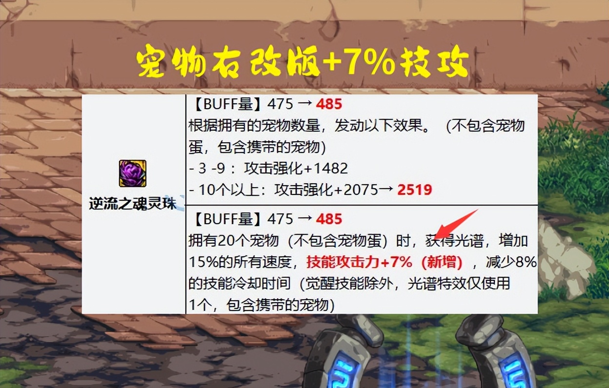 dnf现版本宠物魔法石还是最强的吗,dnf魔法石15和20
