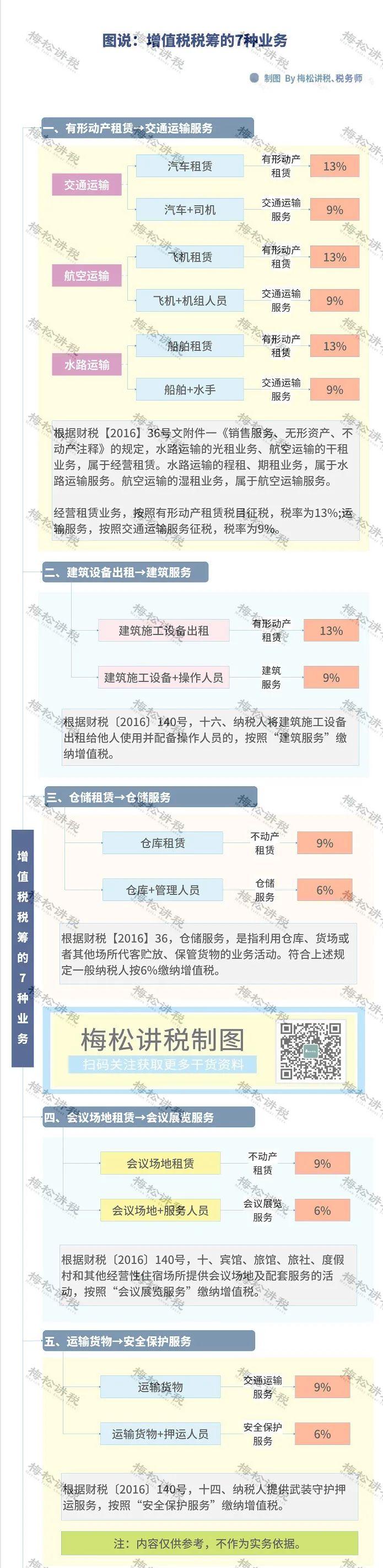 最全最新增值税税率表,近十年增值税税率调整时间一览表