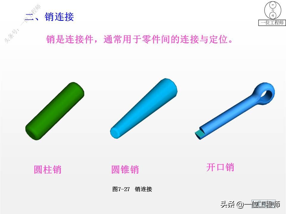 各种标准件执行标准解说,标准件包括七大类