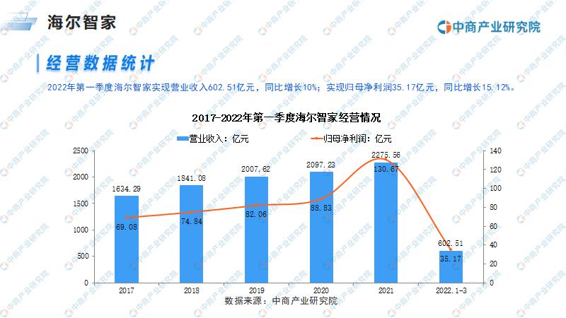 2023物联网市场概况,2026年中国物联网行业市场规模
