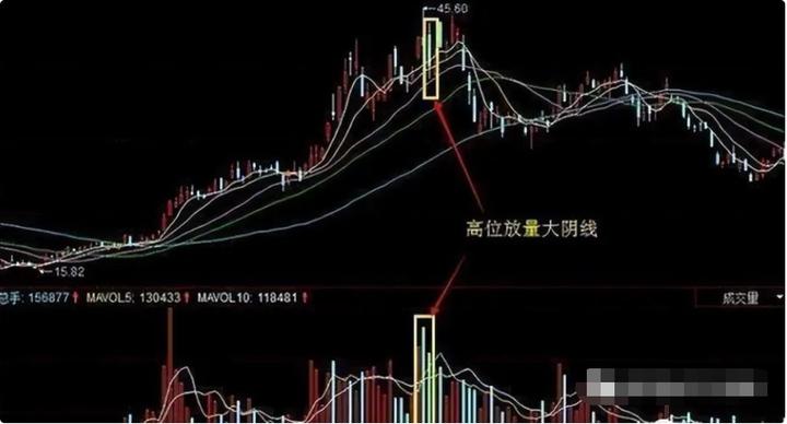 为什么股票一买就必跌,为什么大多数股民一买就跌