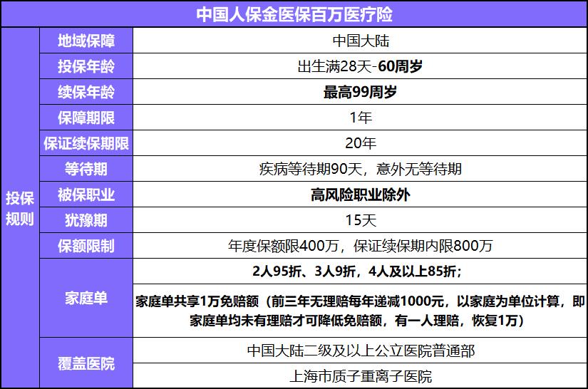 平安百万医疗20年续保值得购买吗,百万医疗险保证续保20年产品推荐