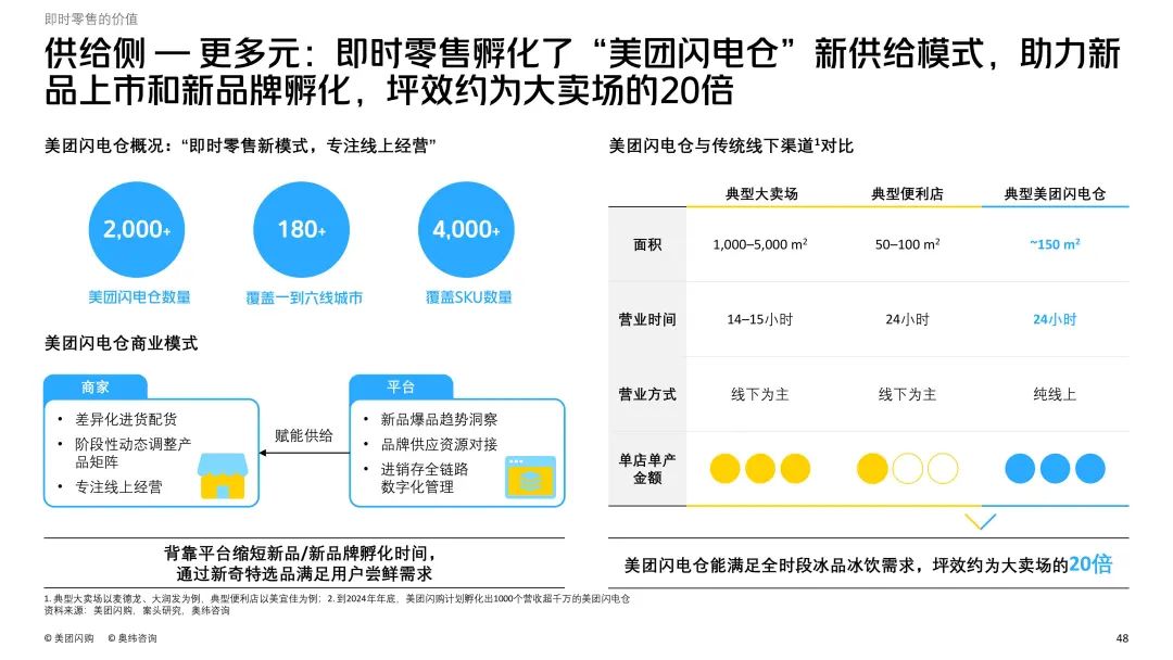 冰饮拓展销售渠道方案,冷饮行业增长5成