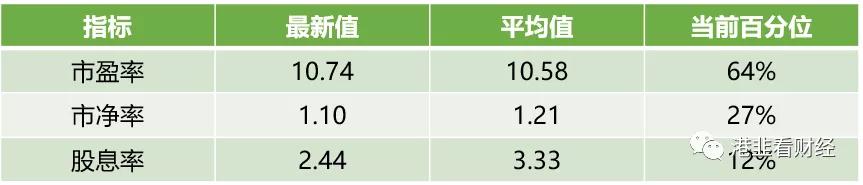恒生指数投资价值,恒生指数etf值不值得投资