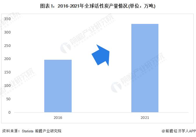 活性炭行业盈利模式,火蝠电商解决销量难题