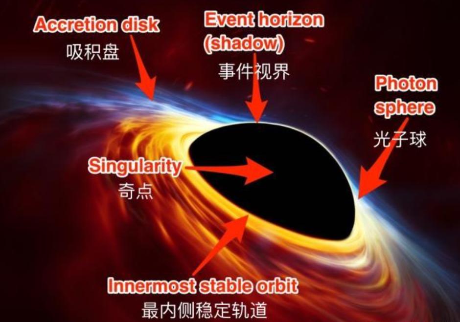 当霍金和爱因斯坦知道了黑洞存在,爱因斯坦是如何预测黑洞的存在