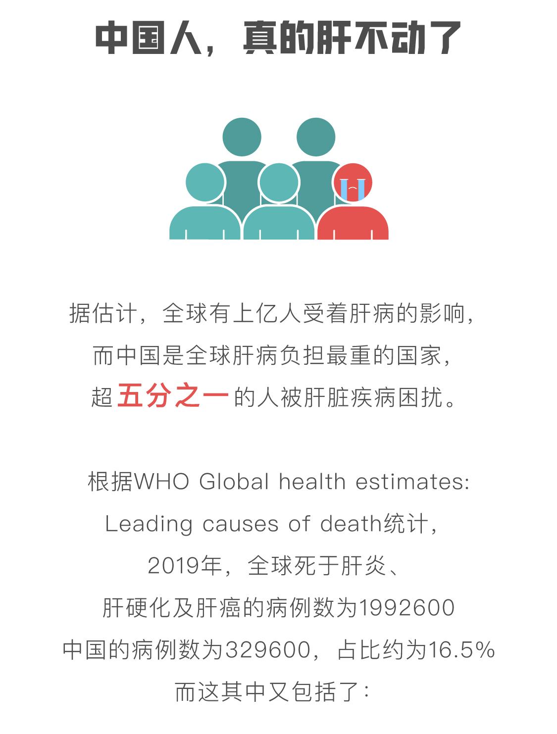 爆肝近一年全过程,我们的肝长什么样子