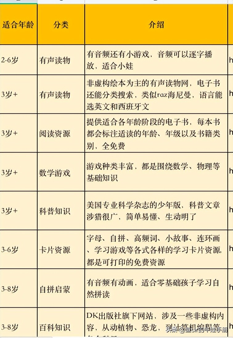 培训机构不想让你知道的学习网站,全国小学免费培训网站